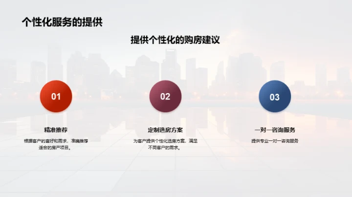 数字化营销：房产新力量