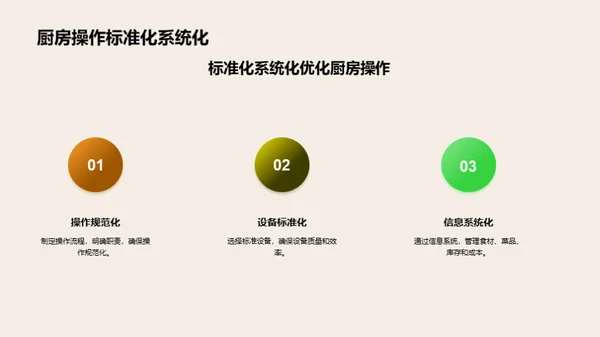 厨房管理精进之道