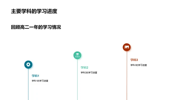 高二之路：梦想起航