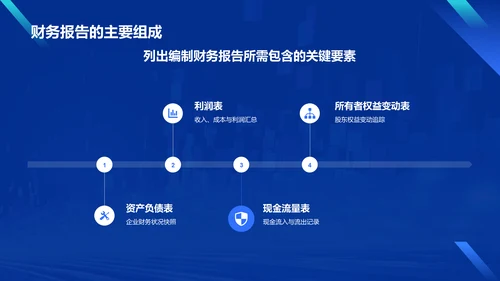 蓝色科技风财务分析报告PPT模板