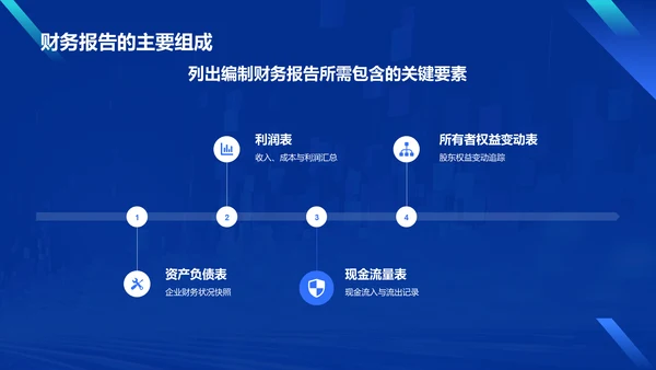 蓝色科技风财务分析报告PPT模板
