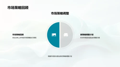 医保业绩年中汇报PPT模板