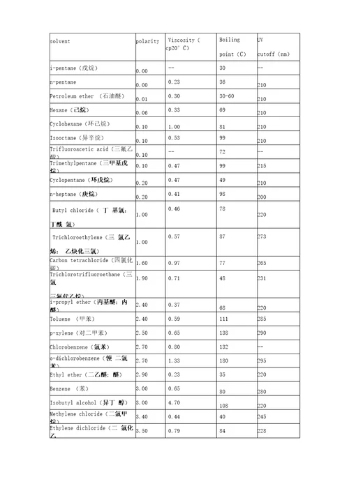 薄层色谱总结分析