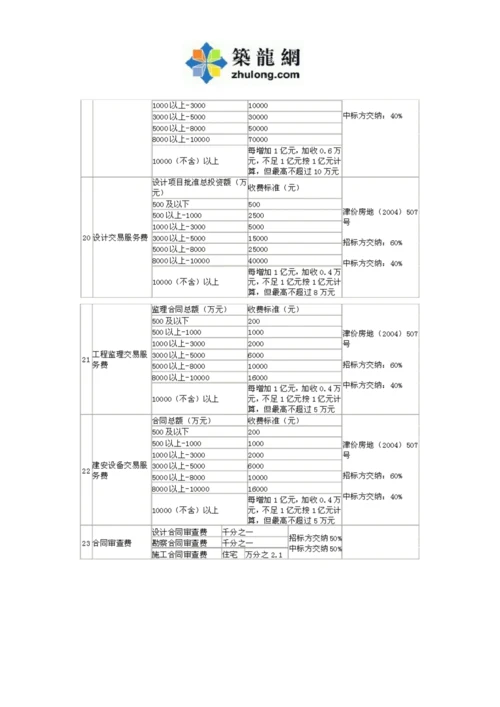 天津房地产开发收费.docx