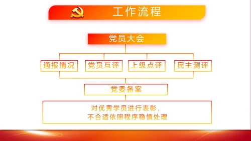 教育活动团课团日动态PPT模板
