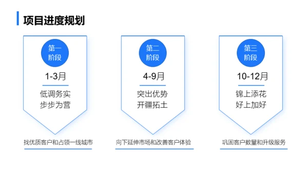 蓝色商务简约年终总结汇报模板