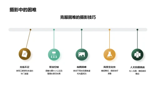 镜头下的教学创新