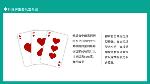 扑克牌主要玩法介绍掼蛋PPT模板