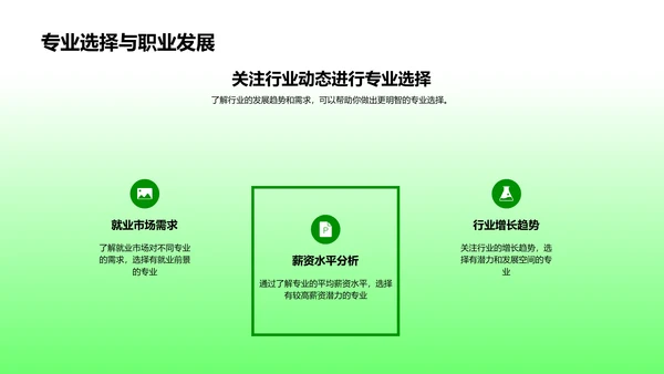 专科专业选择讲解PPT模板