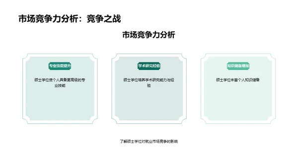 硕士学位的价值解析