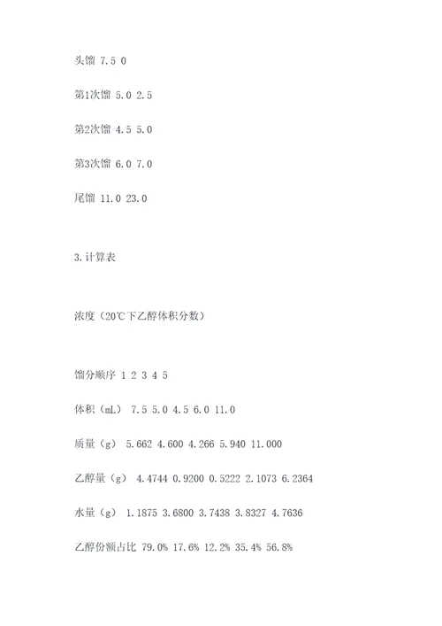 稀酒精的分馏实验报告