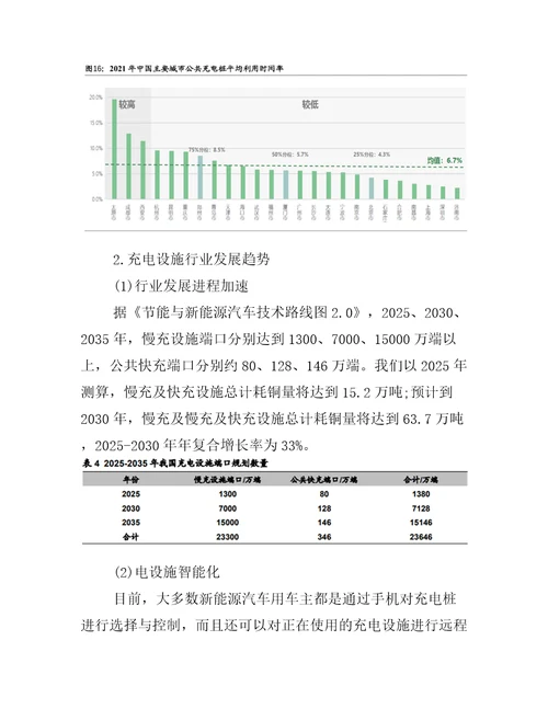 2022我国充电设施行业分析现状及趋势一览