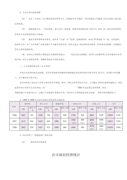 某个集团人力资源战略规划介绍