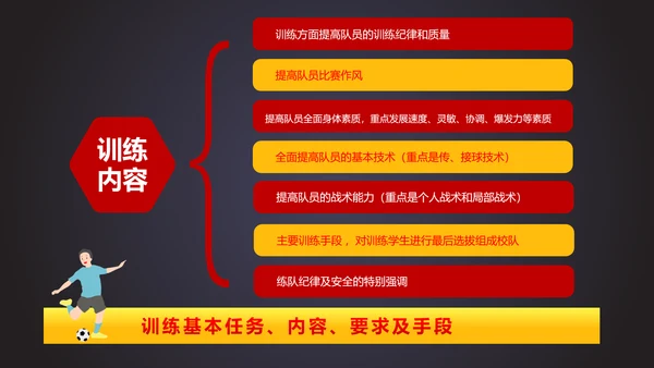 详细内容足球培训少儿足球培训PPT模板