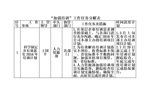 关于加强培训管理工作方案