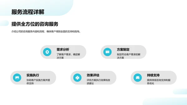 咨询业务年度报告PPT模板
