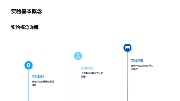 探索化学实验之谜