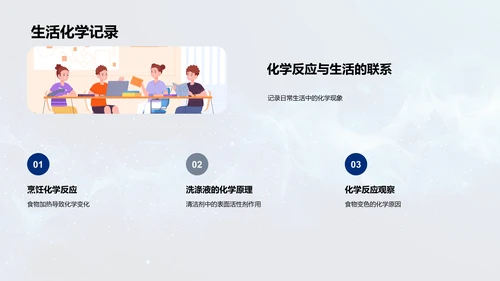 日常化学反应PPT模板