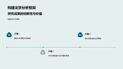 法学视野下的社会课题