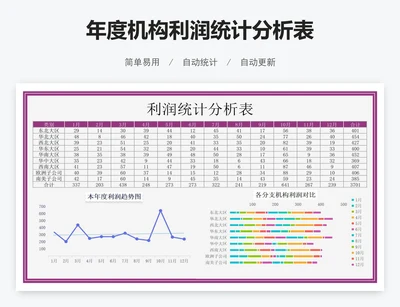 年度机构利润统计分析表