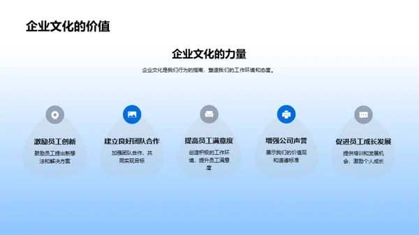 打造企业价值观