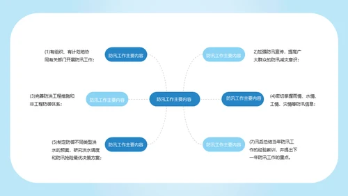 防洪救灾汛期落水自救应急预案通用PPT模版
