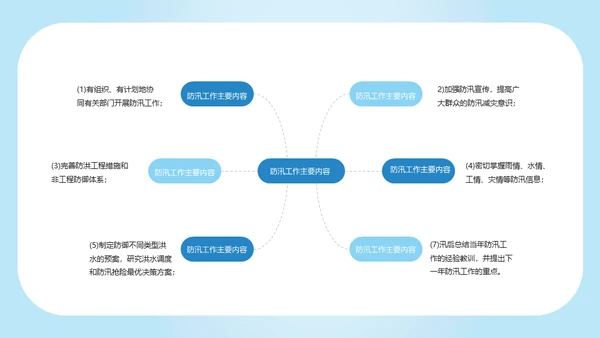 防洪救灾汛期落水自救应急预案通用PPT模版