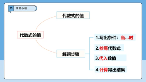 3.2 代数式的值（第一课时）-课件