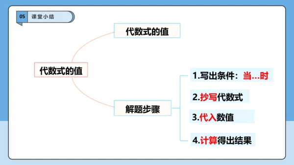 3.2 代数式的值（第一课时）-课件