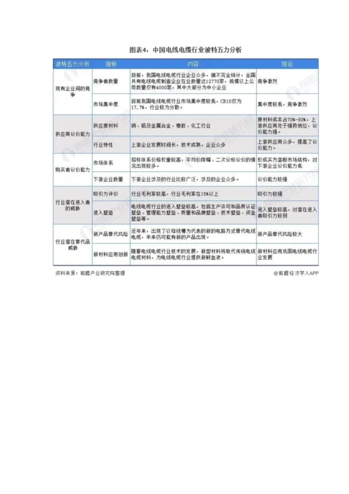 中国电线电缆市场竞争格局分析-区域发展不均衡、市场竞争激烈.docx