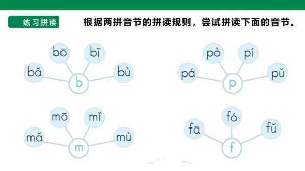 部编1A 第2单元 第7课 b p m f（2）课件