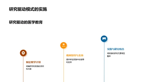 研究驱动的医学教育