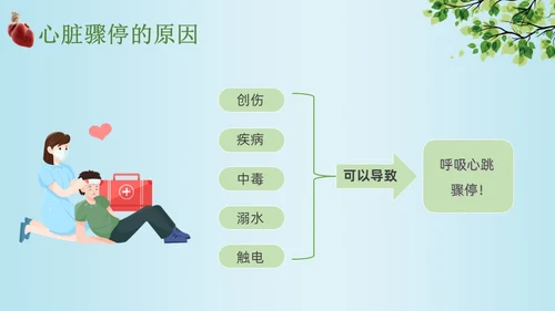 蓝色卡通单人徒手心肺复苏术培训课件PPT模板心脏复苏