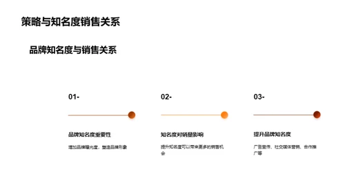 中秋节营销的策略