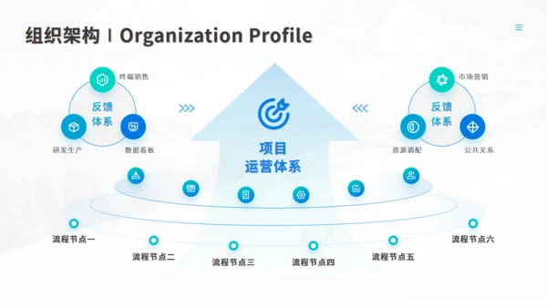 流程图示与组织架构图合集通用PPT图表模板