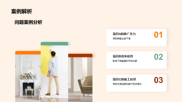 房产业绩年度解析