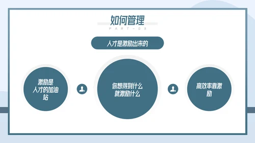 如何带好团队企业团队建设管理培训PPT