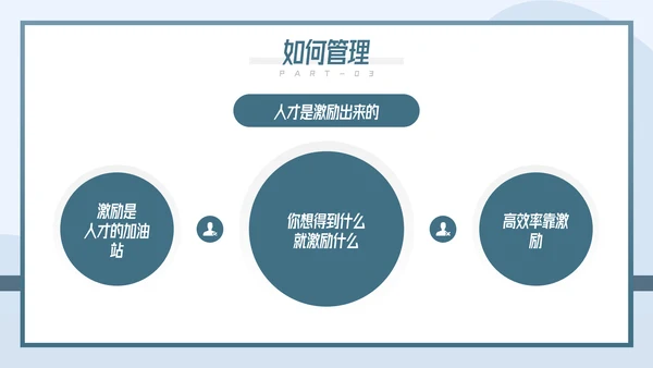如何带好团队企业团队建设管理培训PPT