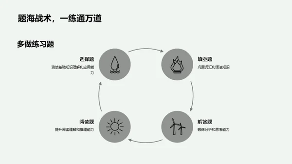 初三语文全面复习