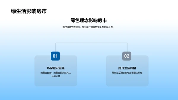 绿色理念在房产销售中的应用