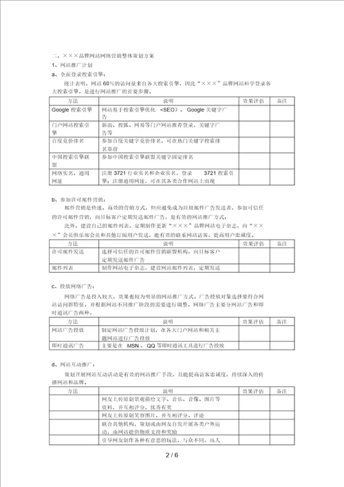 品牌网站网络营销策划方案