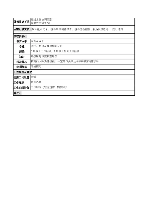 岗位职责小资料大全(Document 1217个)577