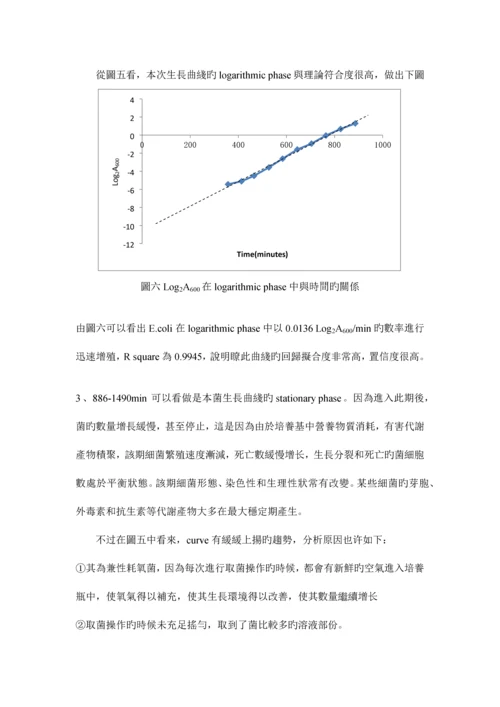 2023年大肠杆菌生长曲线实验报告xiang.docx