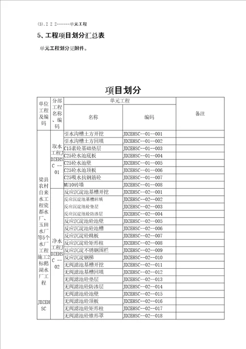 自来水厂工程项目划分细则