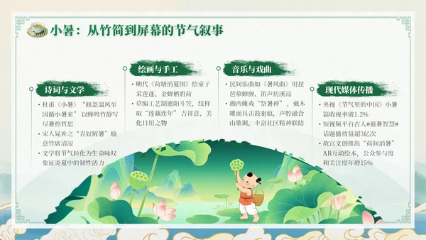 绿色中国风小暑节气讲解节气知识