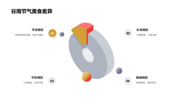 谷雨美食再创新