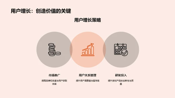 游戏娱乐：迎接增长新纪元