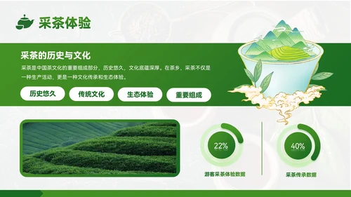 绿色质感风茶乡之旅的生态魅力PPT模板