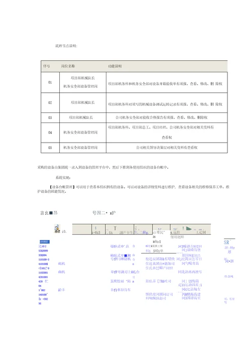 项目管理项目部设备管理与计量器具管理实施方案