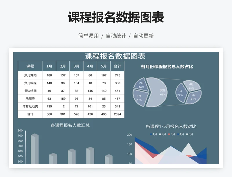 课程报名数据图表
